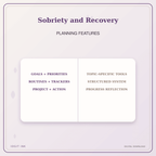 Idgit Ink Sobriety and Recovery deluxe journal and planner bundle — planner organization and planning features