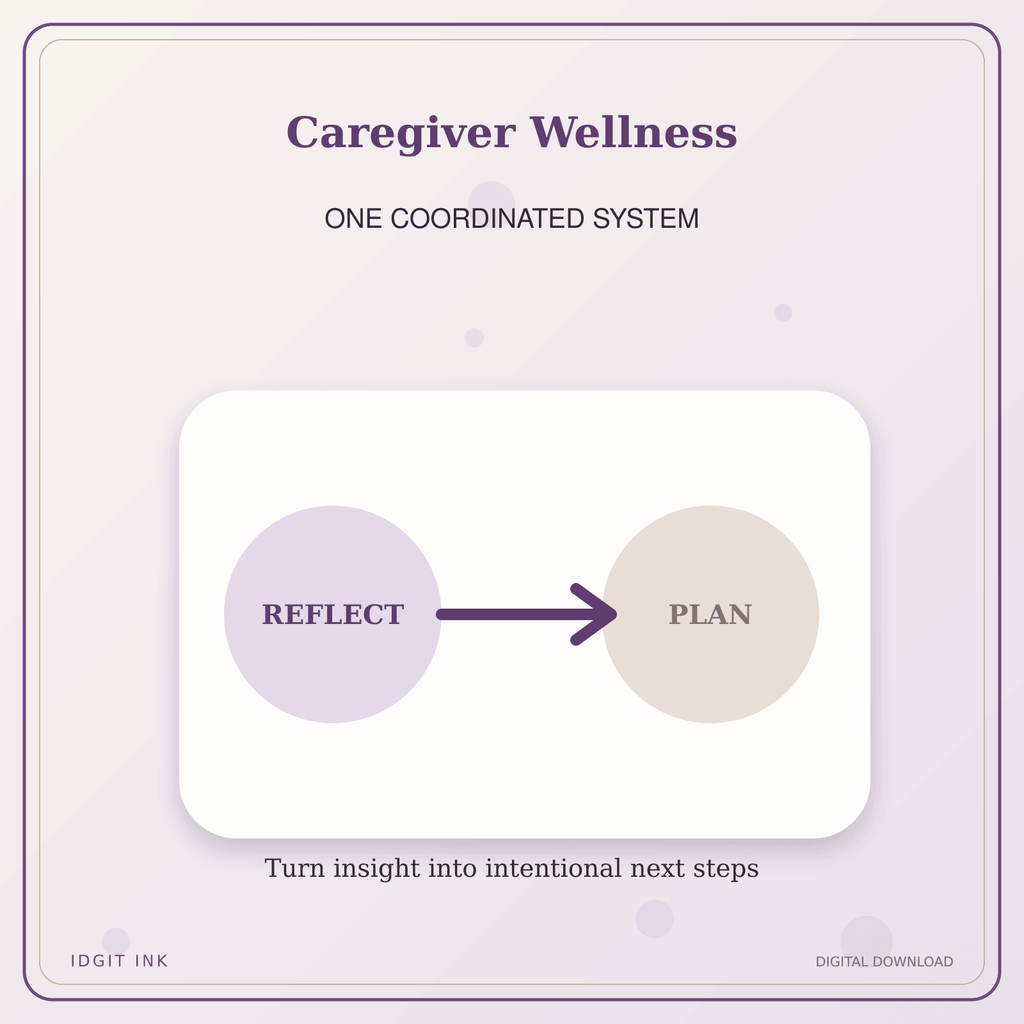 Idgit Ink Caregiver Wellness deluxe journal and planner bundle — topic-specific benefits and use cases
