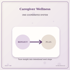 Idgit Ink Caregiver Wellness deluxe journal and planner bundle — topic-specific benefits and use cases