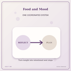 Idgit Ink Food and Mood deluxe journal and planner bundle — topic-specific benefits and use cases