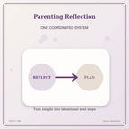 Idgit Ink Parenting Reflection deluxe journal and planner bundle — topic-specific benefits and use cases