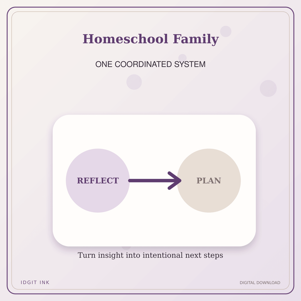 Idgit Ink Homeschool Family deluxe journal and planner bundle — topic-specific benefits and use cases