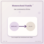 Idgit Ink Homeschool Family deluxe journal and planner bundle — topic-specific benefits and use cases