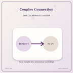 Idgit Ink Couples Connection deluxe journal and planner bundle — topic-specific benefits and use cases