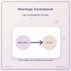 Idgit Ink Marriage Enrichment deluxe journal and planner bundle — topic-specific benefits and use cases