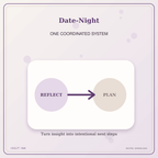 Idgit Ink Date-Night deluxe journal and planner bundle — topic-specific benefits and use cases
