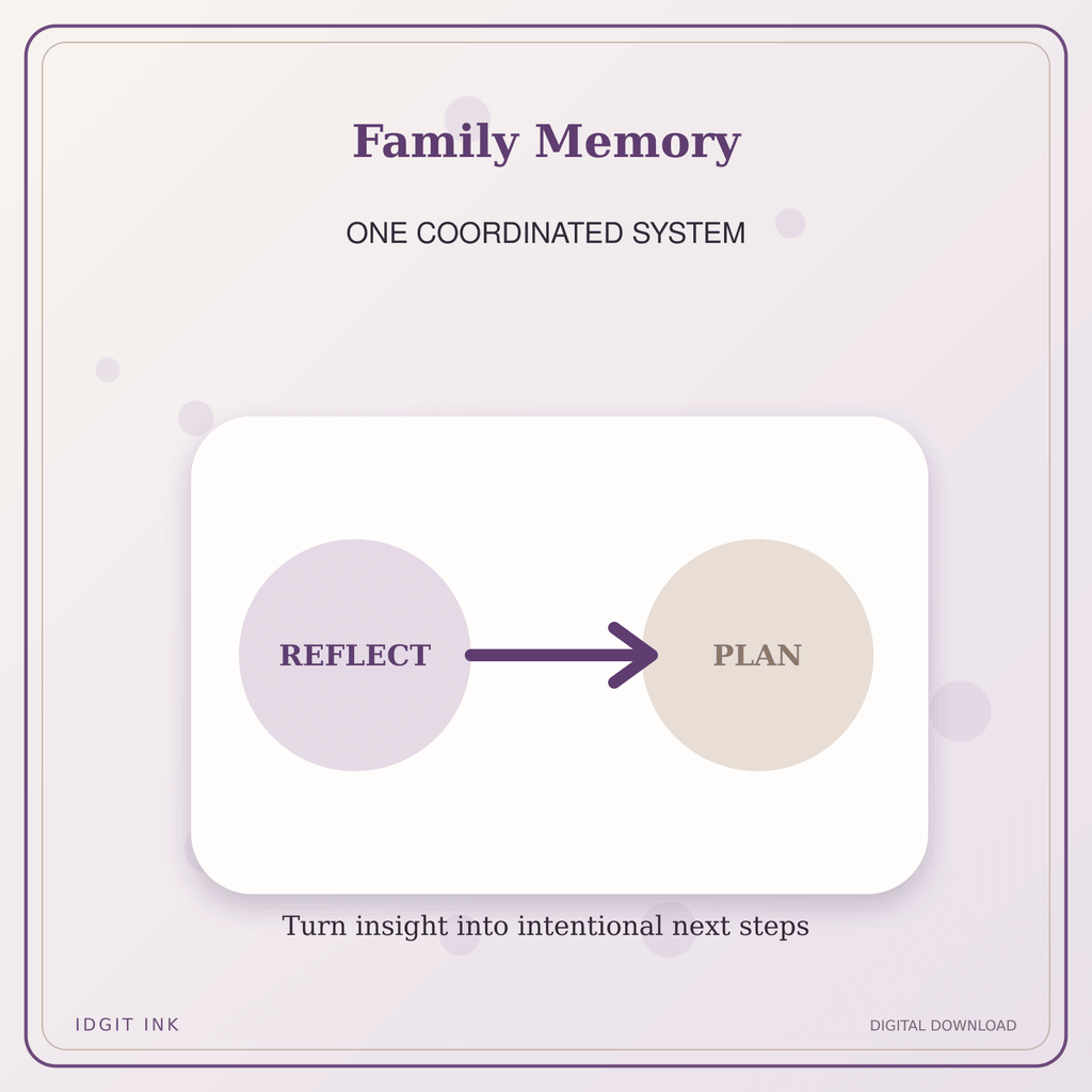 Idgit Ink Family Memory deluxe journal and planner bundle — topic-specific benefits and use cases