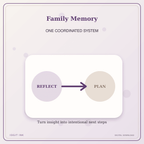 Idgit Ink Family Memory deluxe journal and planner bundle — topic-specific benefits and use cases