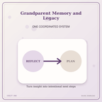 Idgit Ink Grandparent Memory and Legacy deluxe journal and planner bundle — topic-specific benefits and use cases