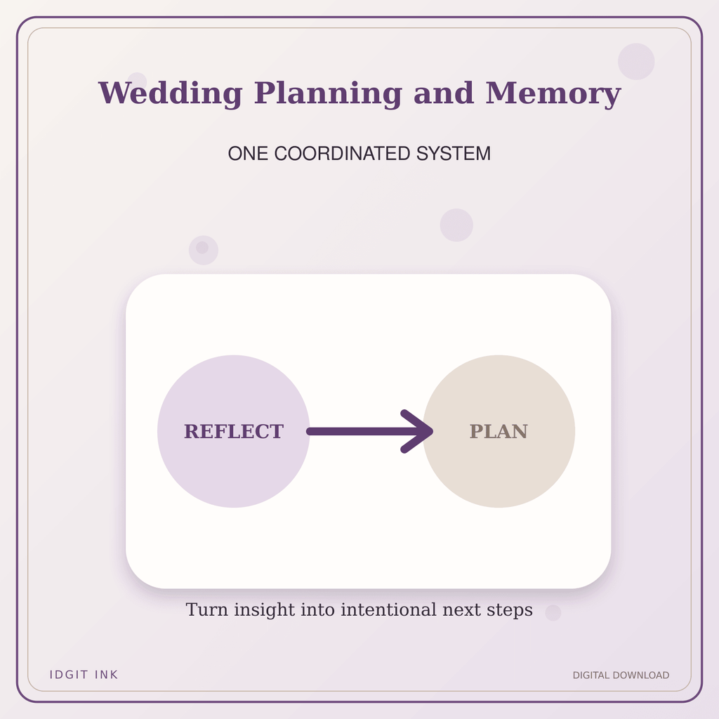 Idgit Ink Wedding Planning and Memory deluxe journal and planner bundle — topic-specific benefits and use cases