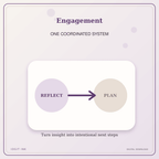 Idgit Ink Engagement deluxe journal and planner bundle — topic-specific benefits and use cases