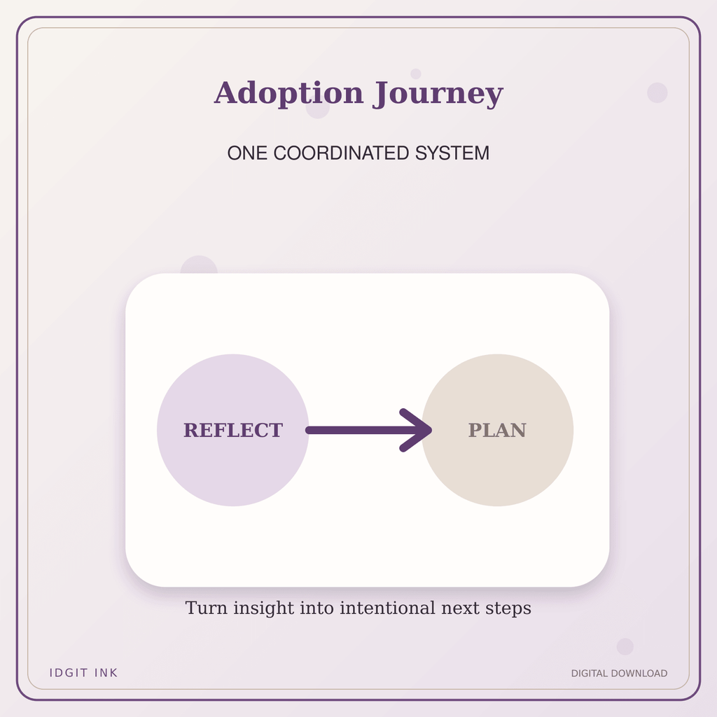 Idgit Ink Adoption Journey deluxe journal and planner bundle — topic-specific benefits and use cases