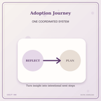 Idgit Ink Adoption Journey deluxe journal and planner bundle — topic-specific benefits and use cases