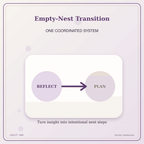 Idgit Ink Empty-Nest Transition deluxe journal and planner bundle — topic-specific benefits and use cases
