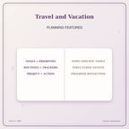 Idgit Ink Travel and Vacation deluxe journal and planner bundle — planner organization and planning features