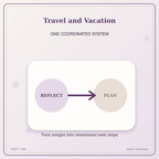 Idgit Ink Travel and Vacation deluxe journal and planner bundle — topic-specific benefits and use cases