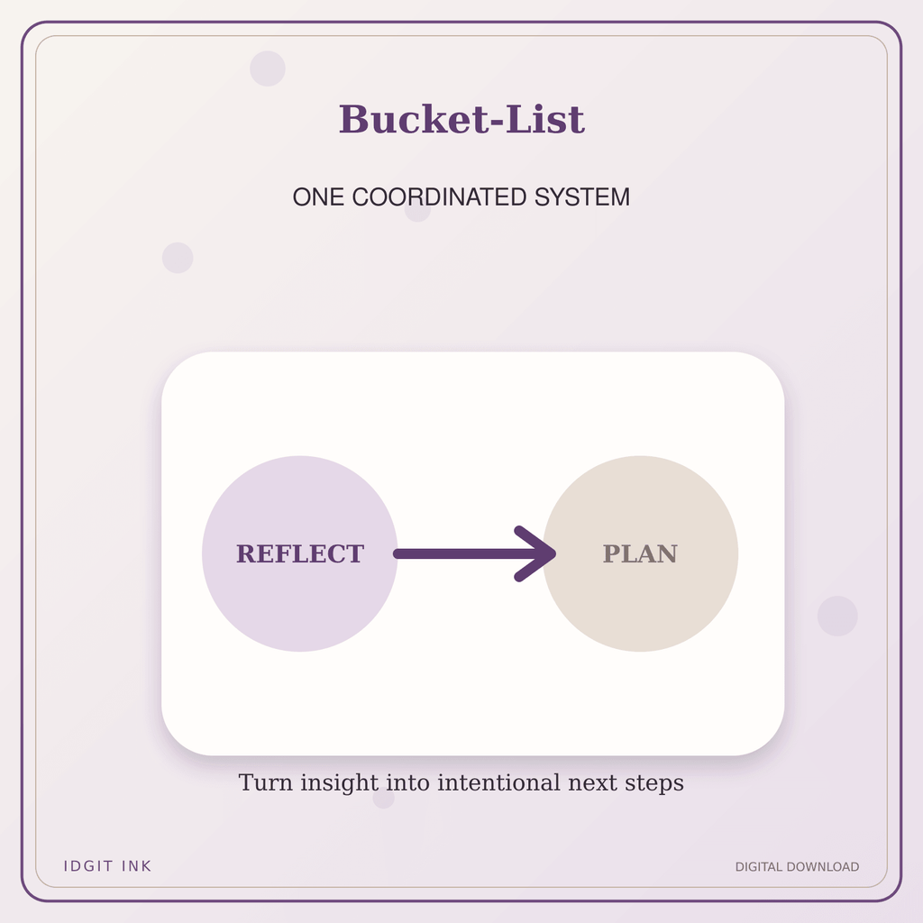 Idgit Ink Bucket-List deluxe journal and planner bundle — topic-specific benefits and use cases