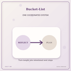 Idgit Ink Bucket-List deluxe journal and planner bundle — topic-specific benefits and use cases