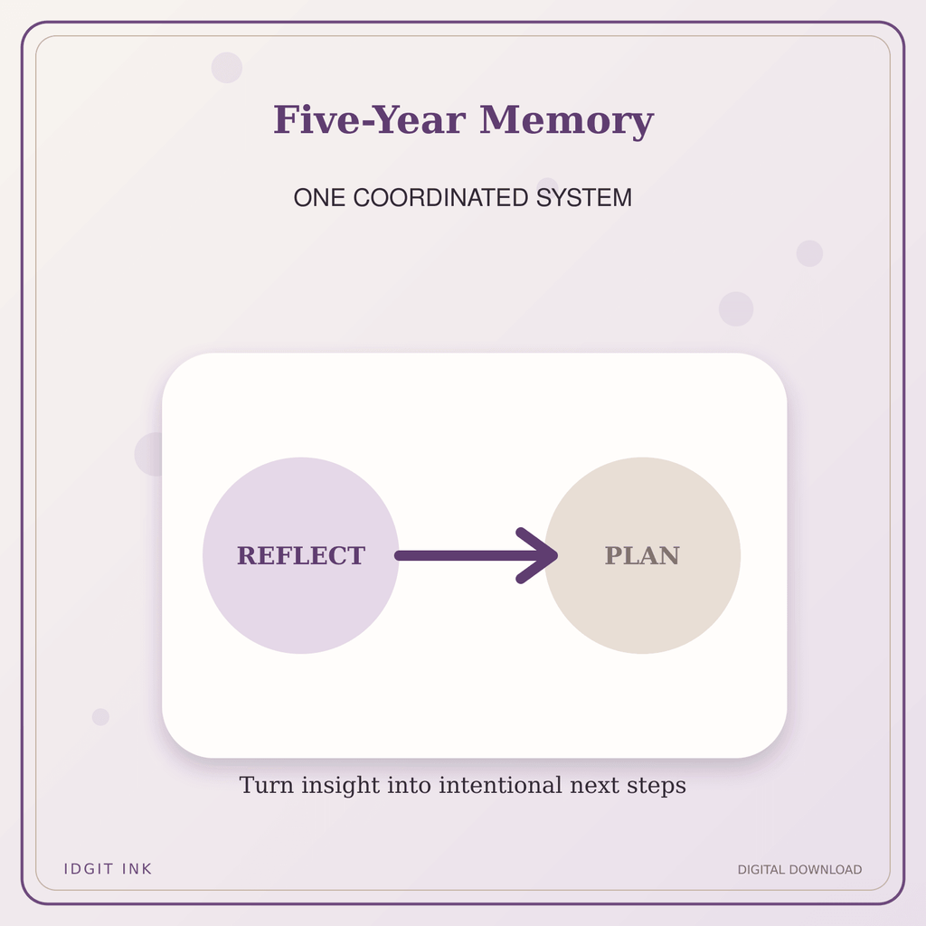 Idgit Ink Five-Year Memory deluxe journal and planner bundle — topic-specific benefits and use cases