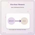 Idgit Ink Five-Year Memory deluxe journal and planner bundle — topic-specific benefits and use cases