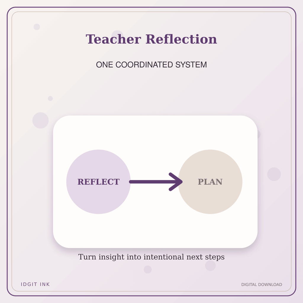 Idgit Ink Teacher Reflection deluxe journal and planner bundle — topic-specific benefits and use cases
