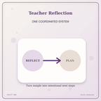 Idgit Ink Teacher Reflection deluxe journal and planner bundle — topic-specific benefits and use cases