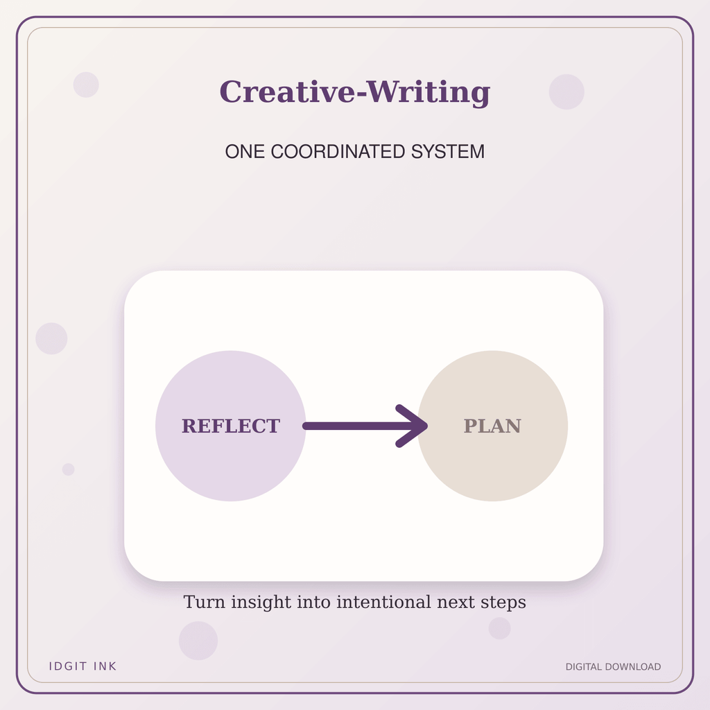 Idgit Ink Creative-Writing deluxe journal and planner bundle — topic-specific benefits and use cases