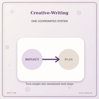 Idgit Ink Creative-Writing deluxe journal and planner bundle — topic-specific benefits and use cases