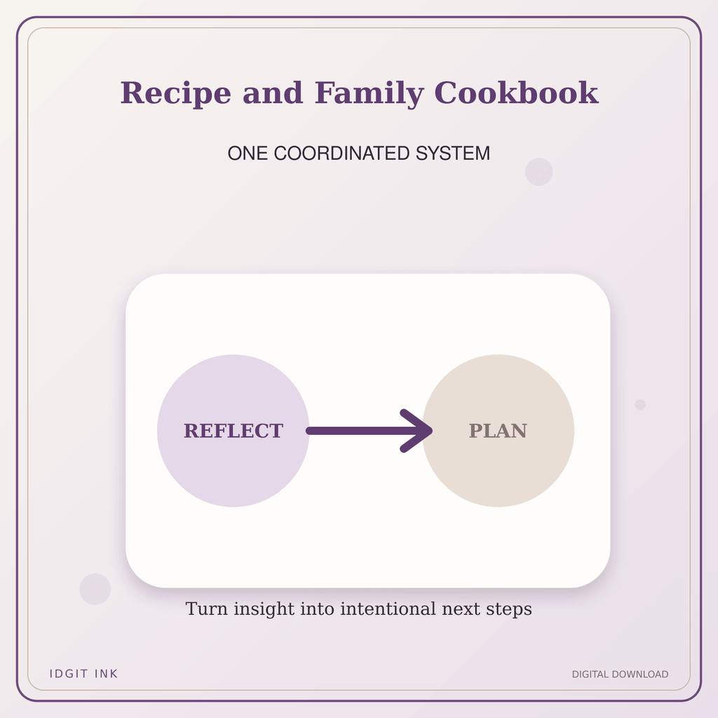 Idgit Ink Recipe and Family Cookbook deluxe journal and planner bundle — topic-specific benefits and use cases
