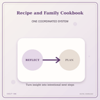 Idgit Ink Recipe and Family Cookbook deluxe journal and planner bundle — topic-specific benefits and use cases
