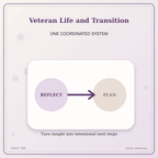 Idgit Ink Veteran Life and Transition deluxe journal and planner bundle — topic-specific benefits and use cases