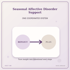Idgit Ink Seasonal Affective Disorder Support deluxe journal and planner bundle — topic-specific benefits and use cases