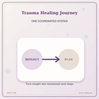 Idgit Ink Trauma Healing Journey deluxe journal and planner bundle — topic-specific benefits and use cases