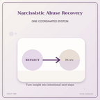 Idgit Ink Narcissistic Abuse Recovery deluxe journal and planner bundle — topic-specific benefits and use cases