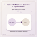 Idgit Ink Domestic Violence Survivor Empowerment deluxe journal and planner bundle — topic-specific benefits and use cases