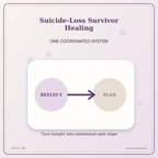 Idgit Ink Suicide-Loss Survivor Healing deluxe journal and planner bundle — topic-specific benefits and use cases