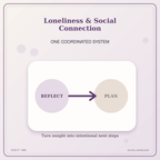 Idgit Ink Loneliness & Social Connection deluxe journal and planner bundle — topic-specific benefits and use cases