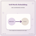 Idgit Ink Self-Worth Rebuilding deluxe journal and planner bundle — topic-specific benefits and use cases
