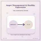 Idgit Ink Anger Management & Healthy Expression deluxe journal and planner bundle — topic-specific benefits and use cases