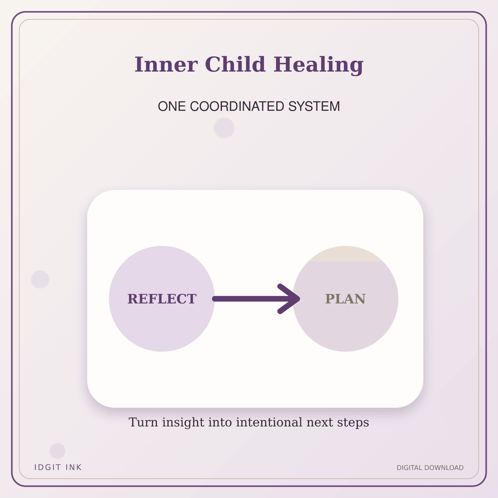 Idgit Ink Inner Child Healing deluxe journal and planner bundle — topic-specific benefits and use cases