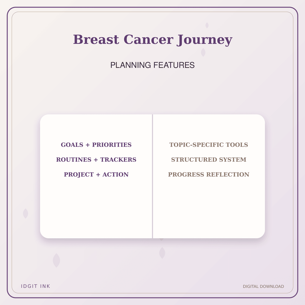 Idgit Ink Breast Cancer Journey deluxe journal and planner bundle — planner organization and planning features