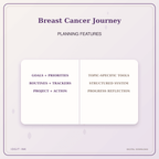 Idgit Ink Breast Cancer Journey deluxe journal and planner bundle — planner organization and planning features