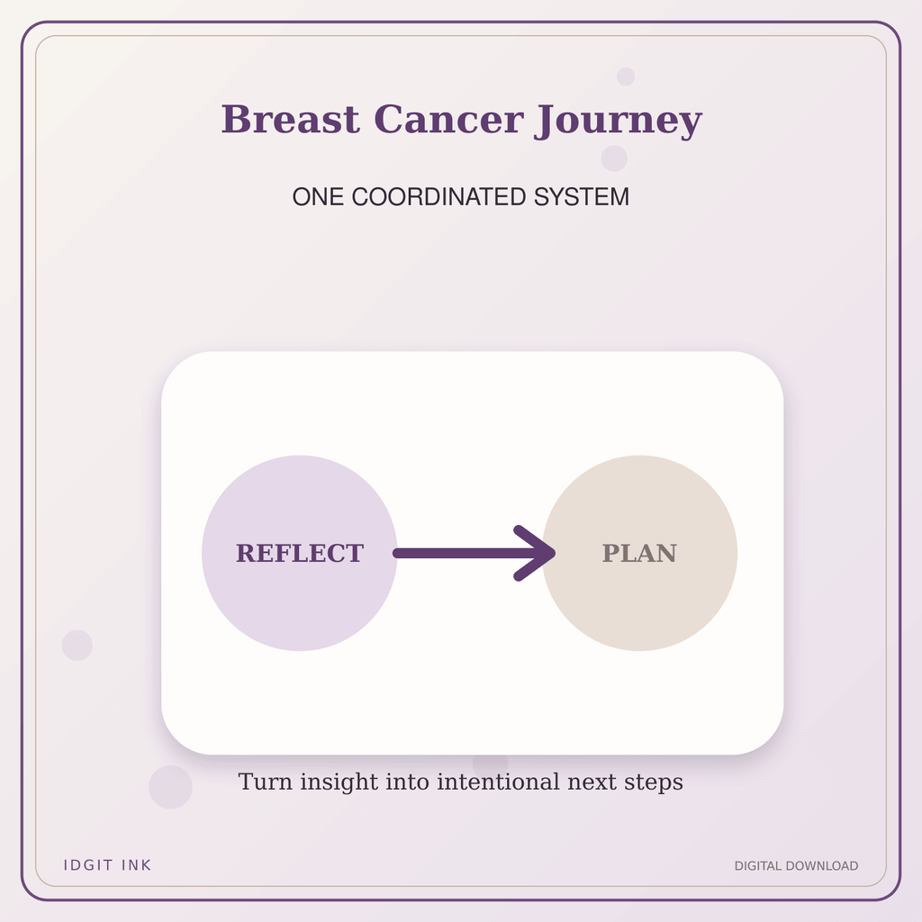 Idgit Ink Breast Cancer Journey deluxe journal and planner bundle — topic-specific benefits and use cases