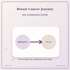 Idgit Ink Breast Cancer Journey deluxe journal and planner bundle — topic-specific benefits and use cases