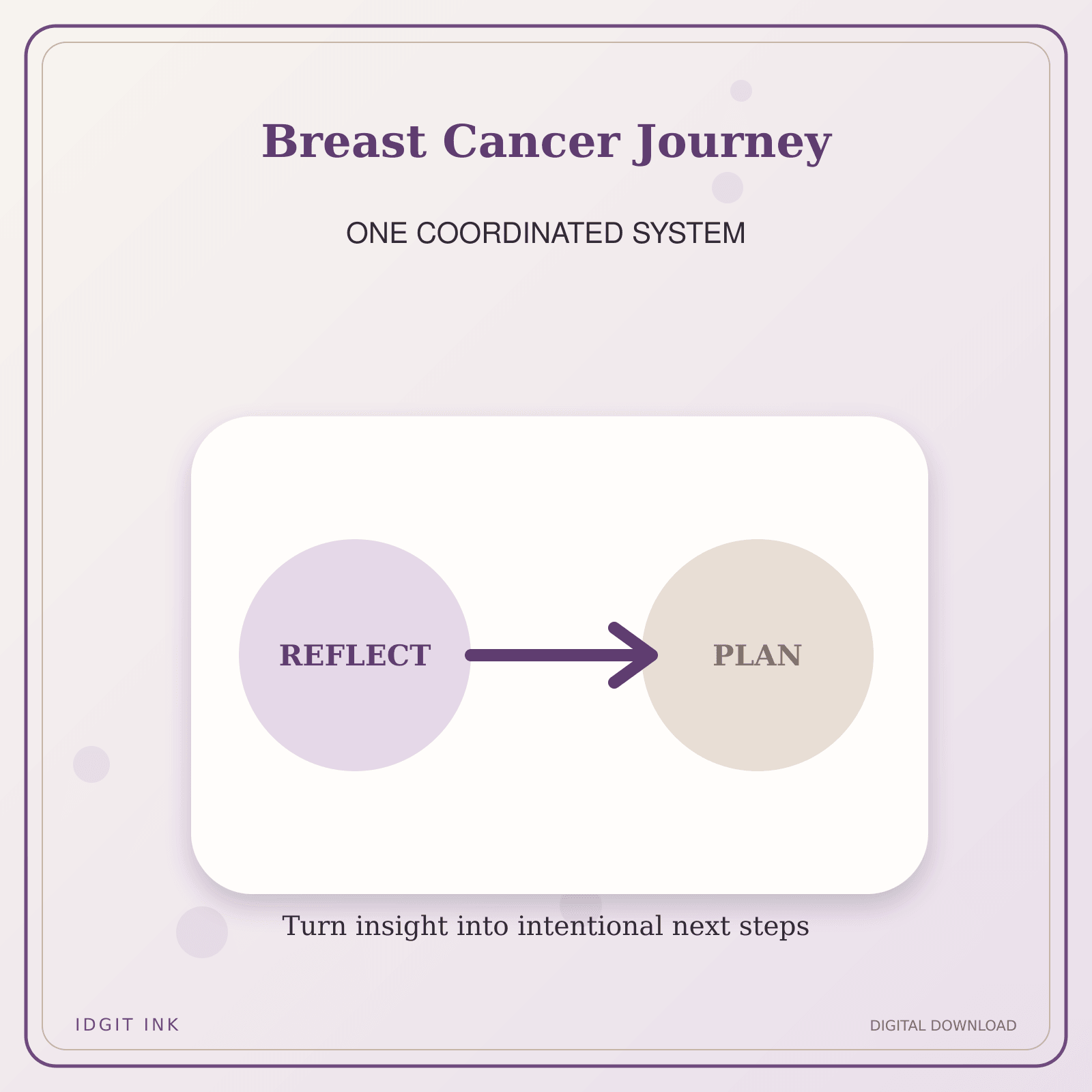 Idgit Ink Breast Cancer Journey deluxe journal and planner bundle — topic-specific benefits and use cases
