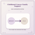 Idgit Ink Childhood Cancer Family Support deluxe journal and planner bundle — topic-specific benefits and use cases