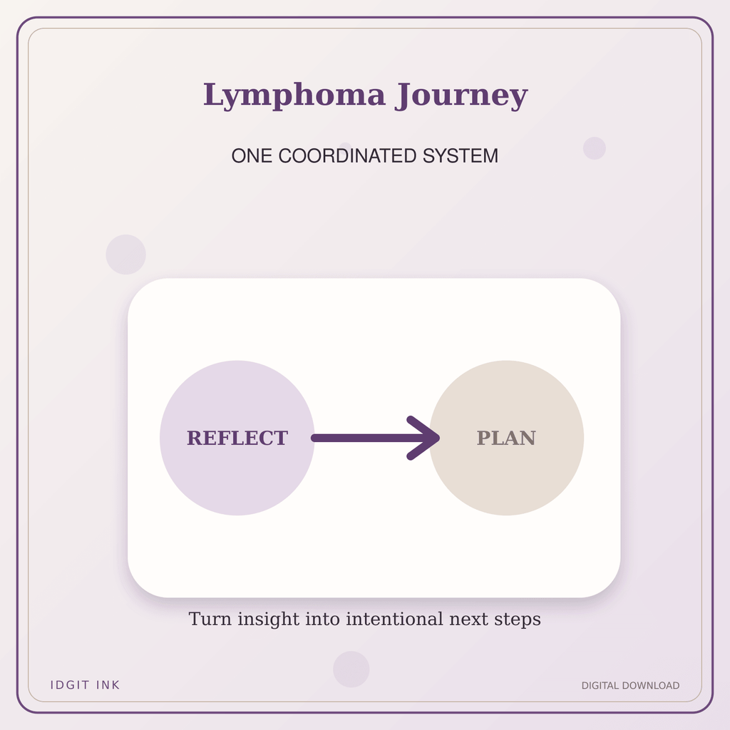 Idgit Ink Lymphoma Journey deluxe journal and planner bundle — topic-specific benefits and use cases