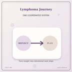 Idgit Ink Lymphoma Journey deluxe journal and planner bundle — topic-specific benefits and use cases