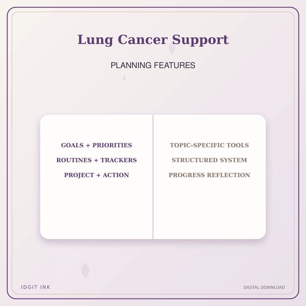 Idgit Ink Lung Cancer Support deluxe journal and planner bundle — planner organization and planning features