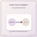 Idgit Ink Lung Cancer Support deluxe journal and planner bundle — topic-specific benefits and use cases